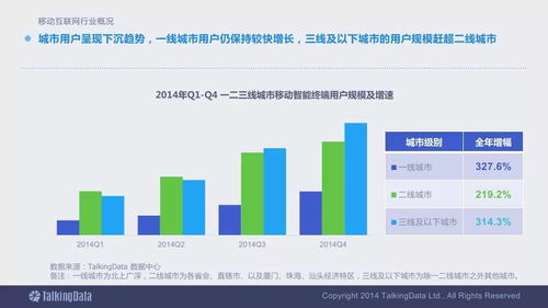 2014移動互聯(lián)網(wǎng)數(shù)據(jù)報告 工業(yè)互聯(lián)網(wǎng)數(shù)據(jù)服務的終極版必收指南