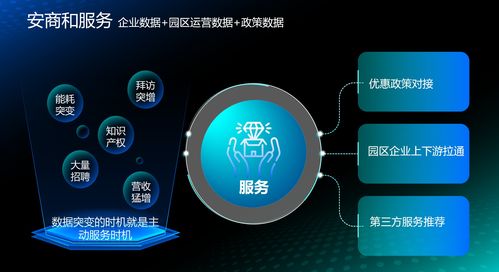 “智改數(shù)轉(zhuǎn)”賦能新征程 上海園區(qū)與洗衣機(jī)廠的數(shù)據(jù)“洞察力”，為城市留住“制造”的靈魂和利潤